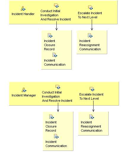 Activity detail diagram: 02.03 - Provide Initial Support 
